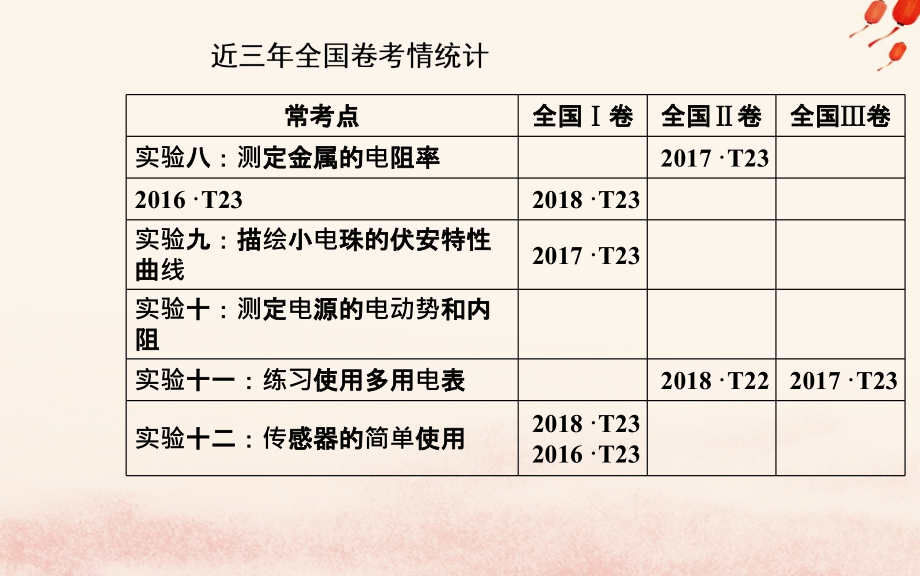 2019高考物理二轮复习 第一部分 专题六 实验技能与创新 第二讲 电学实验课件_第3页