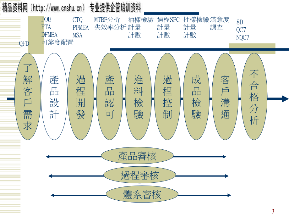 珠宝行业8d专业培训教程_第3页