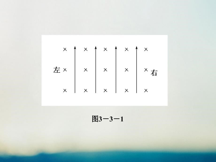 2019届高考物理二轮复习 专题三 电场和磁场 考点3 带电粒子在复合场中的运动课件_第5页