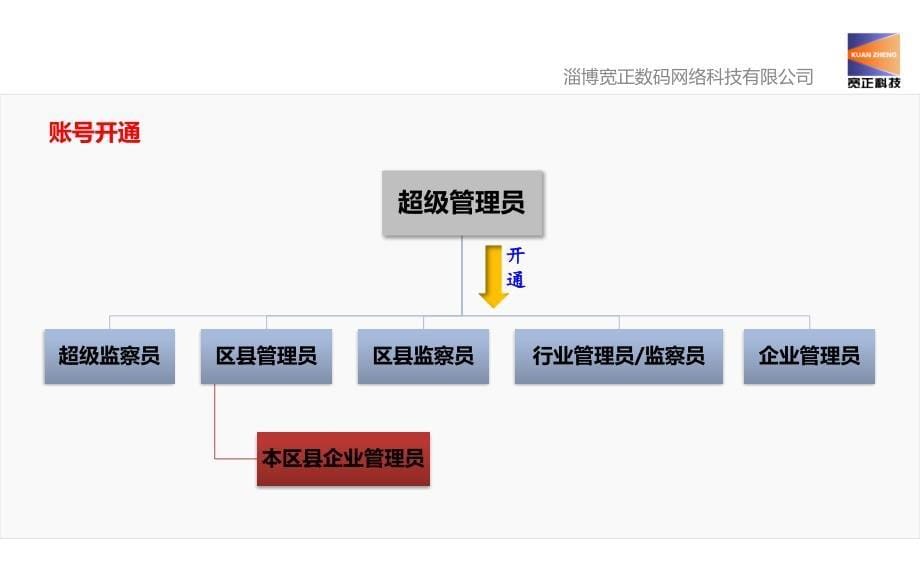 经济管理运行及财务知识分析监测_第5页