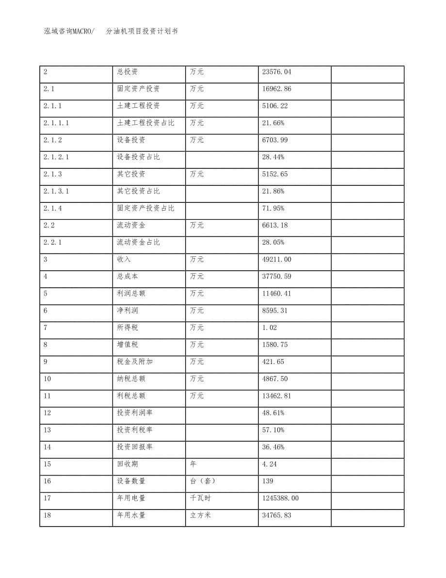 分油机项目投资计划书（总投资24000万元）.docx_第5页