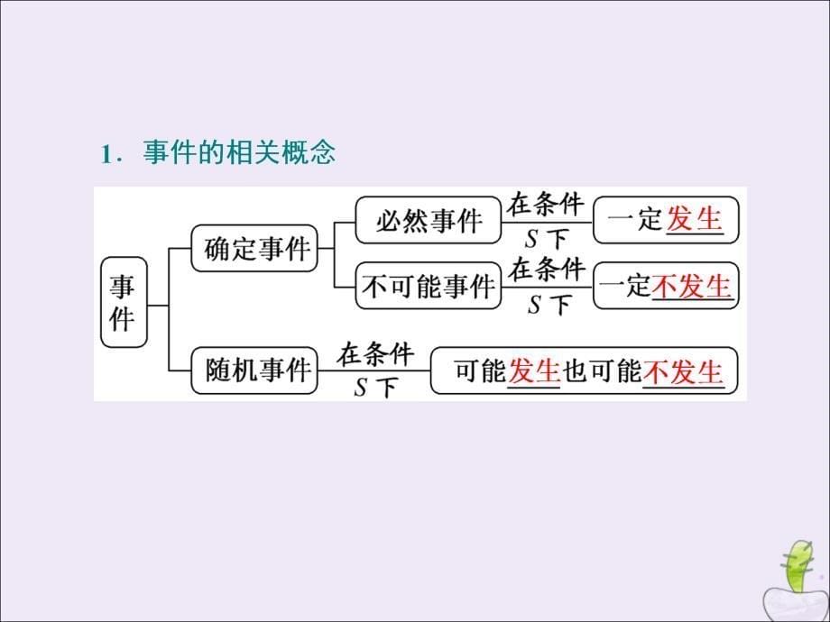 （江苏专版）2020版高考数学一轮复习 第十一章 统计与概率 第二节 随机事件及其概率课件 文 苏教版_第5页