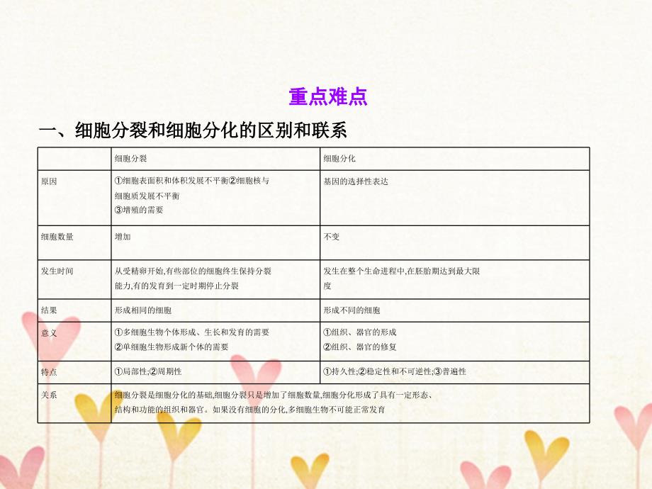 （b版，浙江选考专用）2019版高考生物总复习 专题8 细胞的分化、癌变、衰老与凋亡课件_第4页