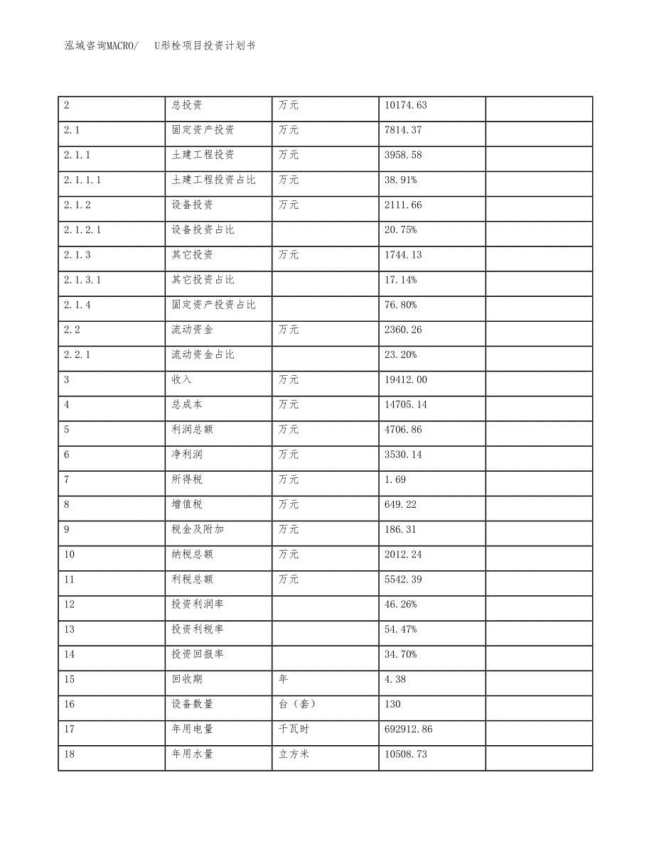 U形栓项目投资计划书（总投资10000万元）.docx_第5页