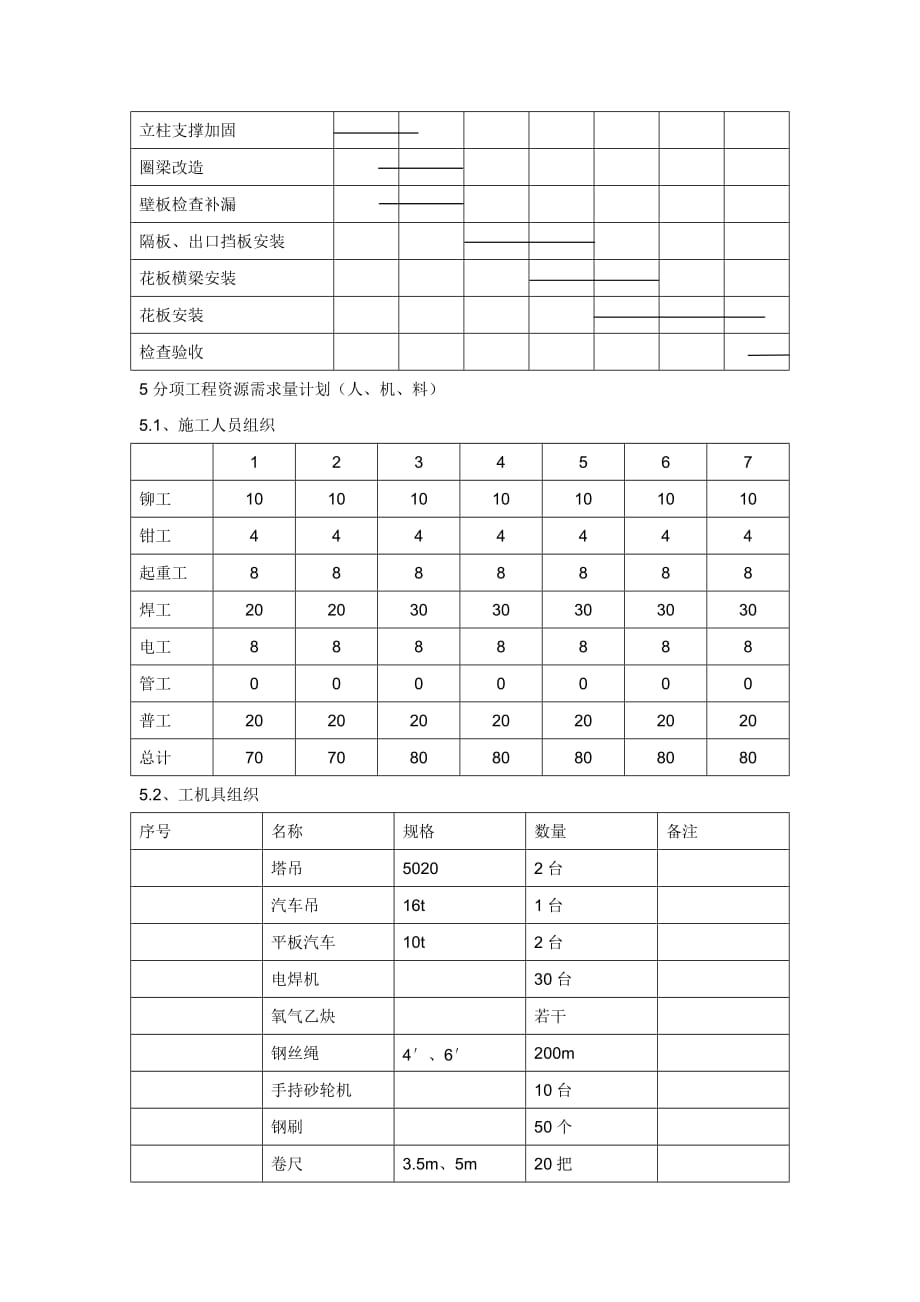 袋式除尘器花板组件安装作业指导书_第4页