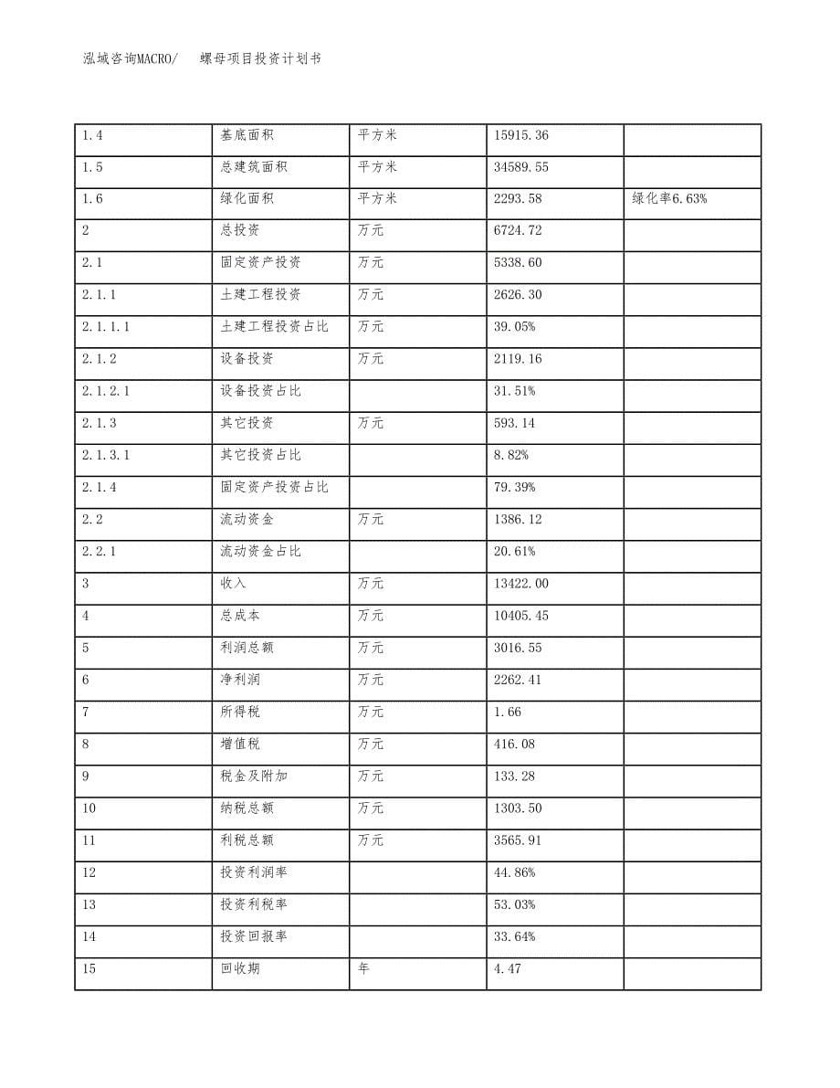 螺母项目投资计划书（总投资7000万元）.docx_第5页