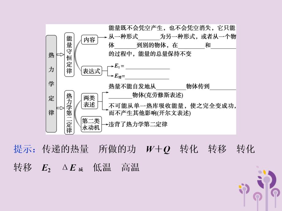 （江苏专用）2020版高考物理大一轮复习 第十三章 热学 第三节 热力学定律与能量守恒课件_第3页