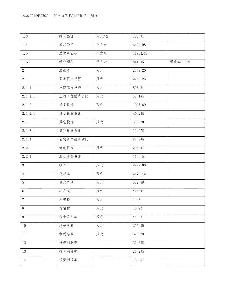 液压折弯机项目投资计划书（总投资3000万元）.docx_第5页