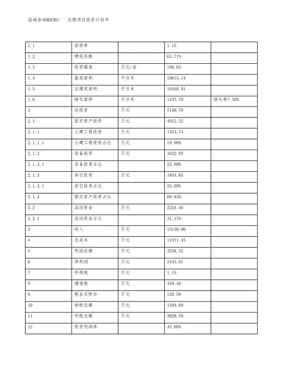 光缆项目投资计划书（总投资7000万元）.docx_第5页