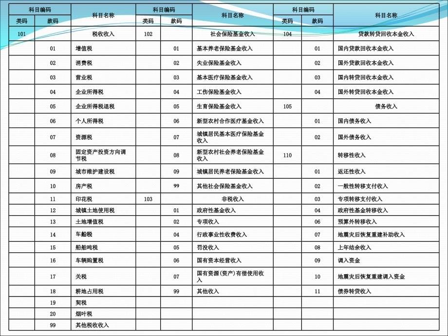 政府财政会计收入的核算_第5页