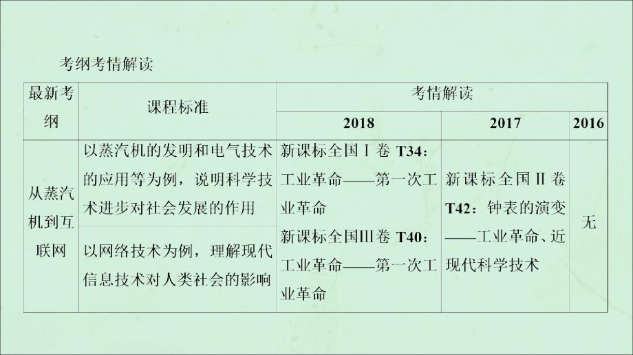 （通用版）2020版高考历史一轮复习 第7单元 近代以来世界的科学发展历程 第2讲 从蒸汽机到互联网课件 必修3_第3页