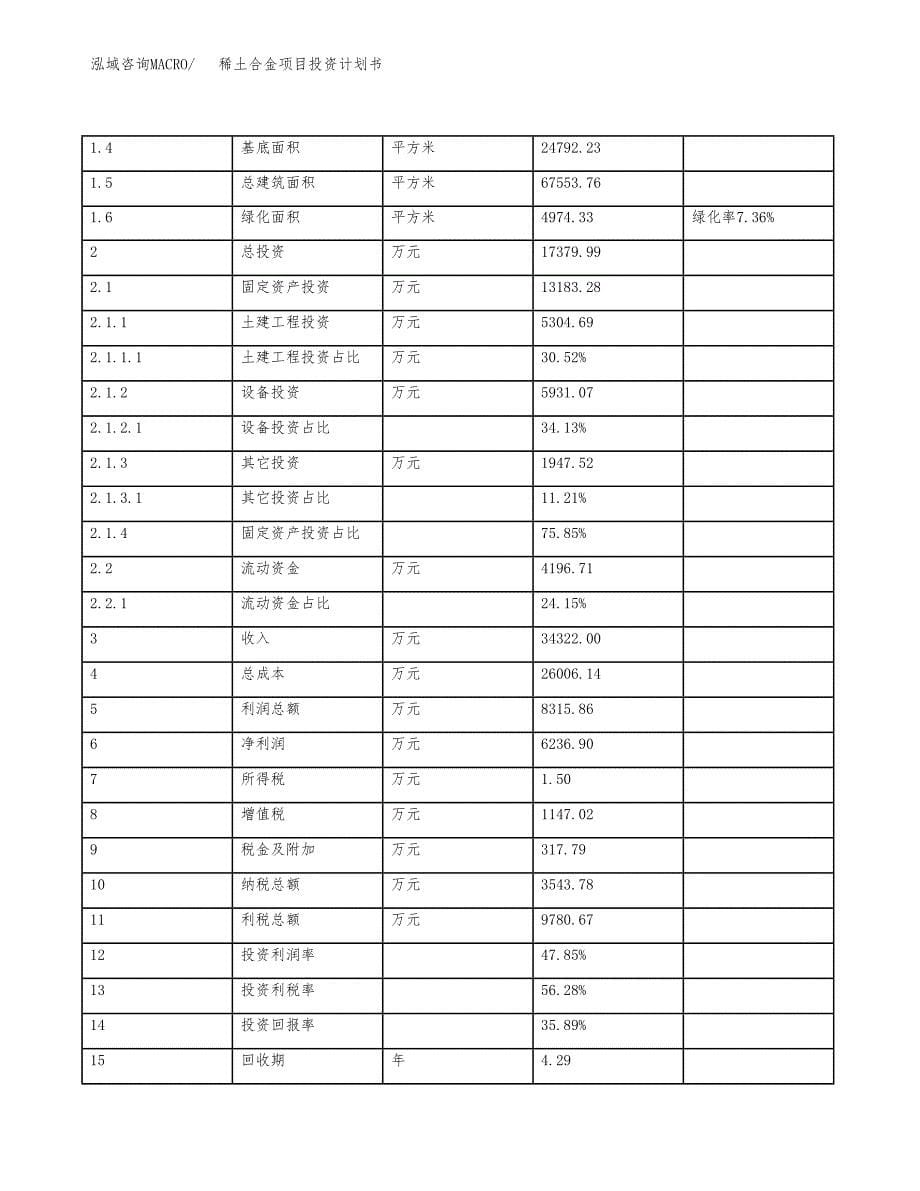 稀土合金项目投资计划书（总投资17000万元）.docx_第5页