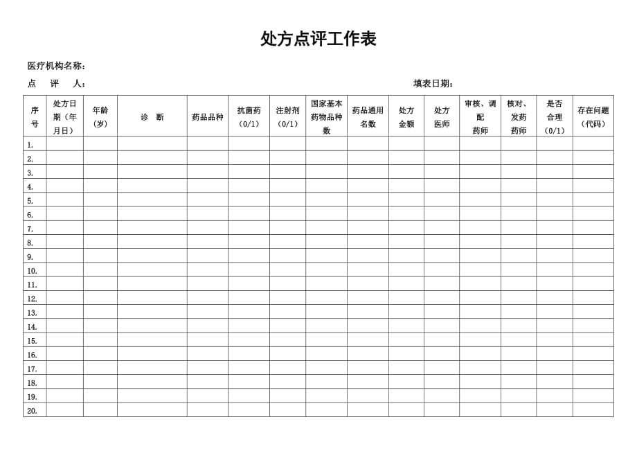 门诊处方点评工作表(空表)_第1页