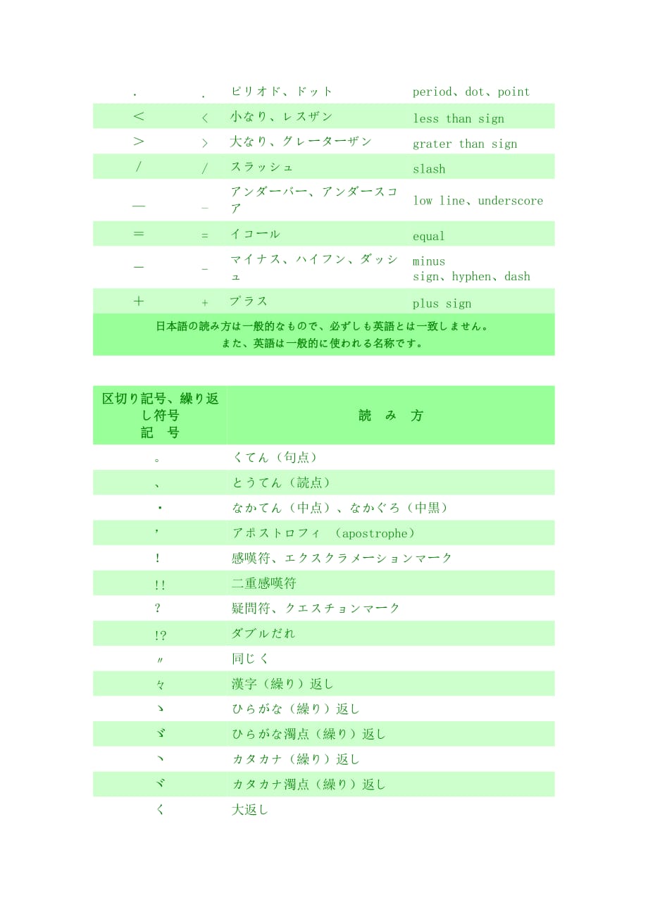 日语特殊符号的读法_第2页