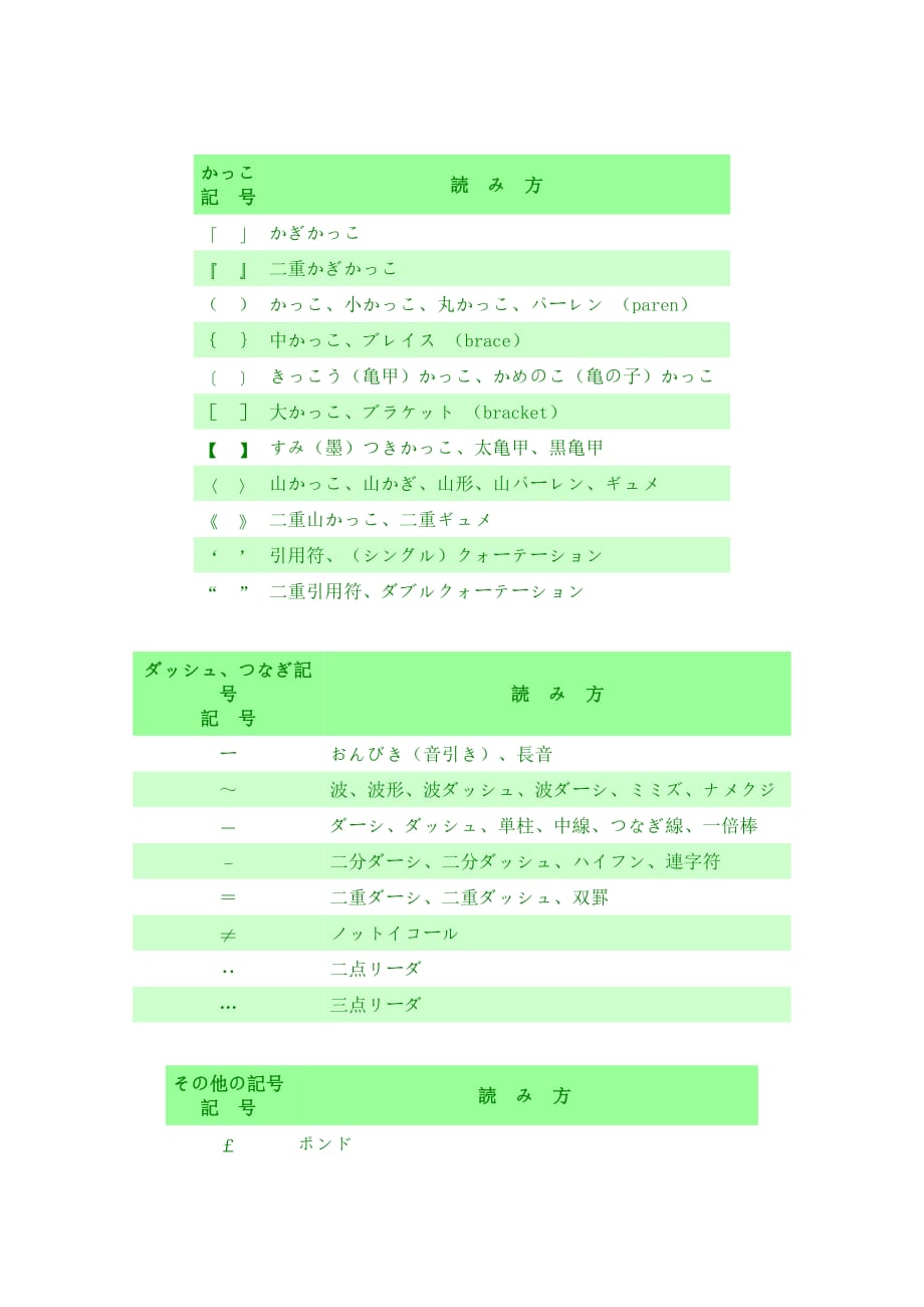 日语特殊符号的读法_第3页