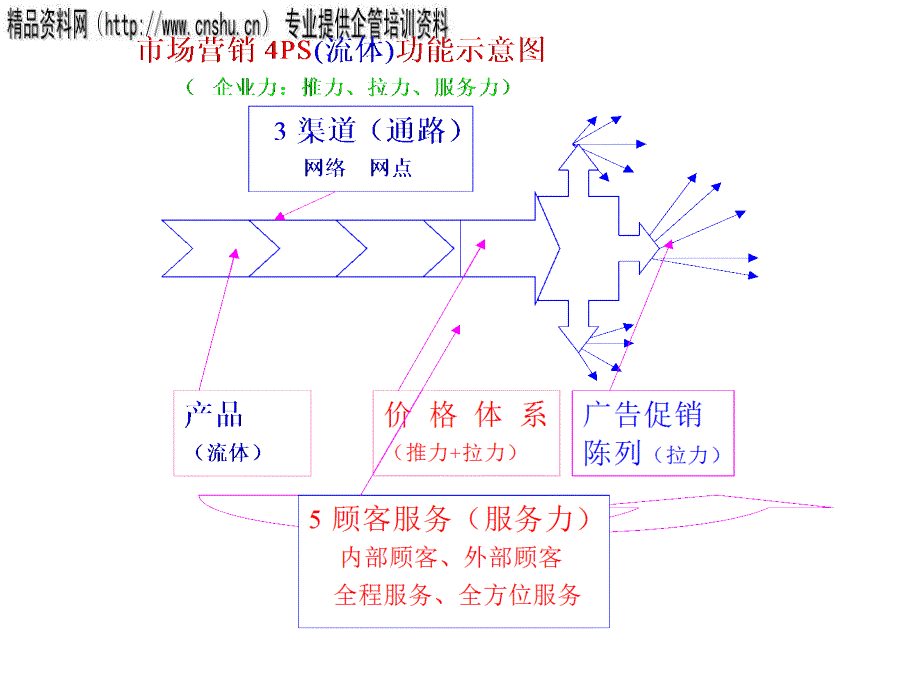 纺织行业渠道建设与经销商的发展_第4页