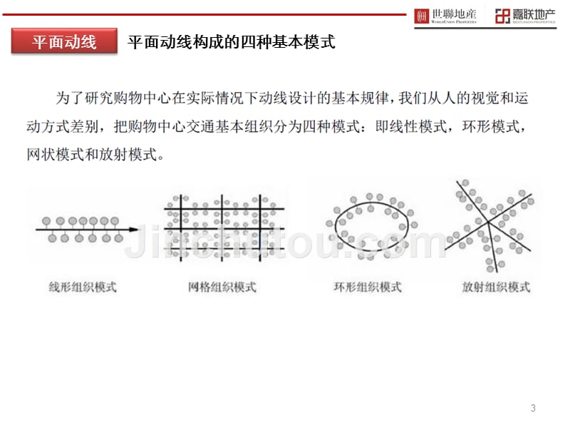 购物中心动线专题_第3页