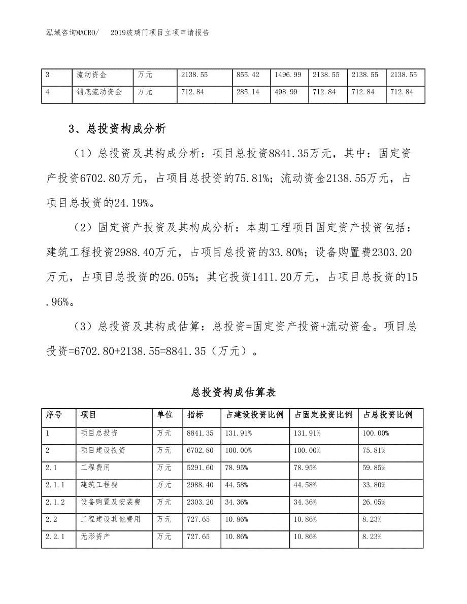 2019玻璃门项目立项申请报告_第5页