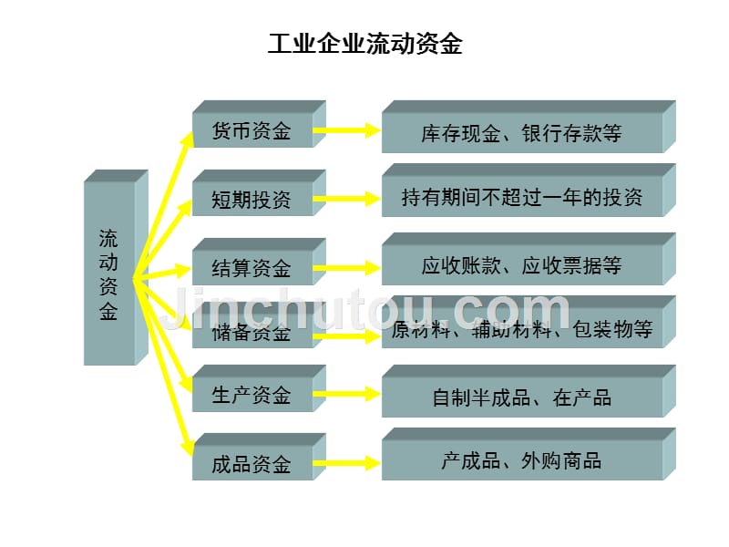 有关会计循环概述_第5页