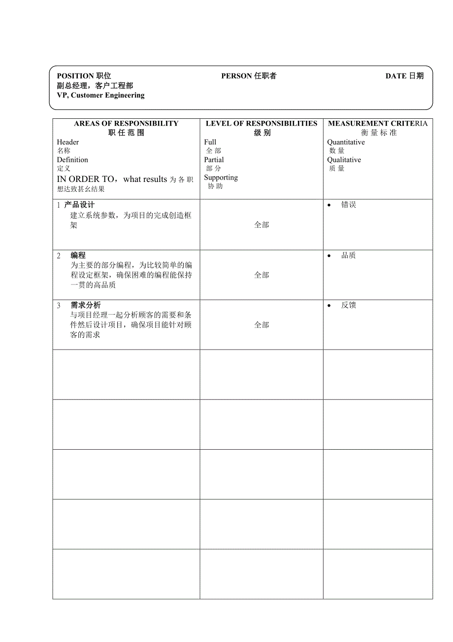 17个典型的公司职位说明书_第4页