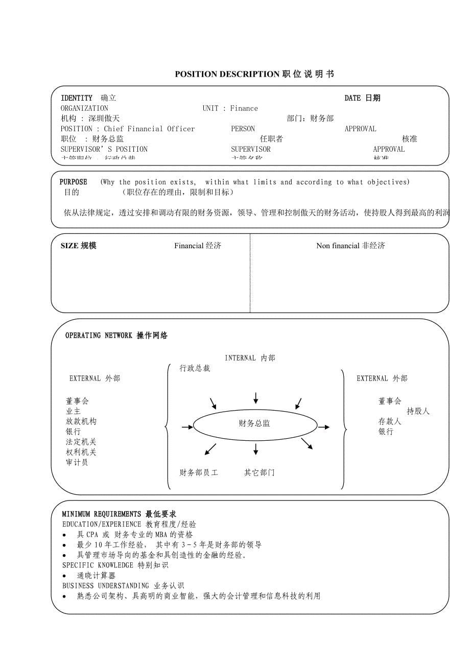 17个典型的公司职位说明书_第5页