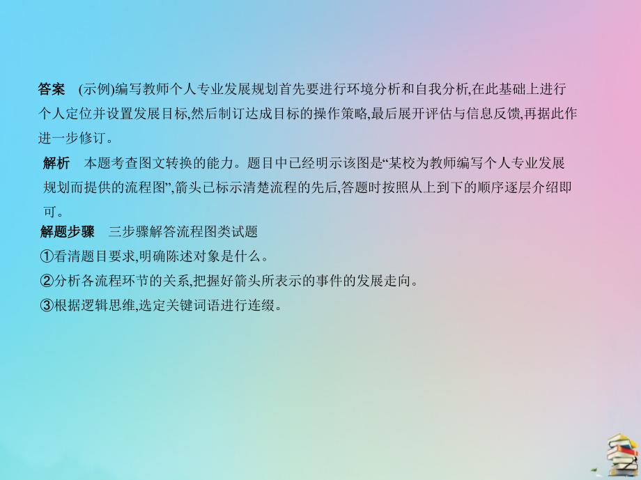 （课标ⅰ）2020版高考语文一轮复习 专题十二 图文转换课件_第3页