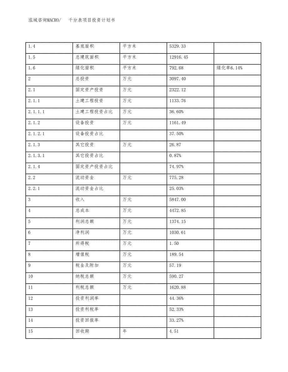 千分表项目投资计划书（总投资3000万元）.docx_第5页