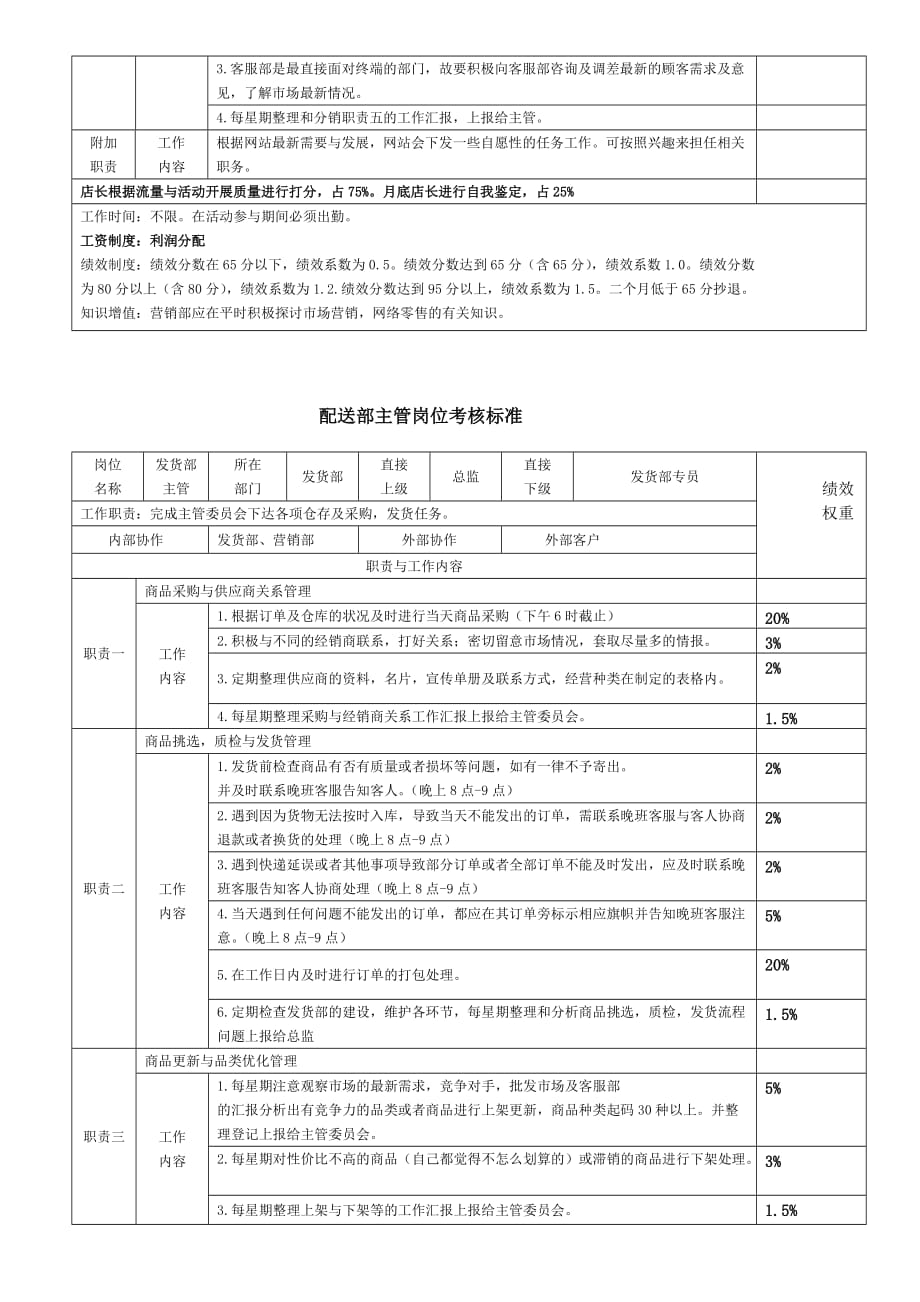 公司各岗位考核标准_第3页