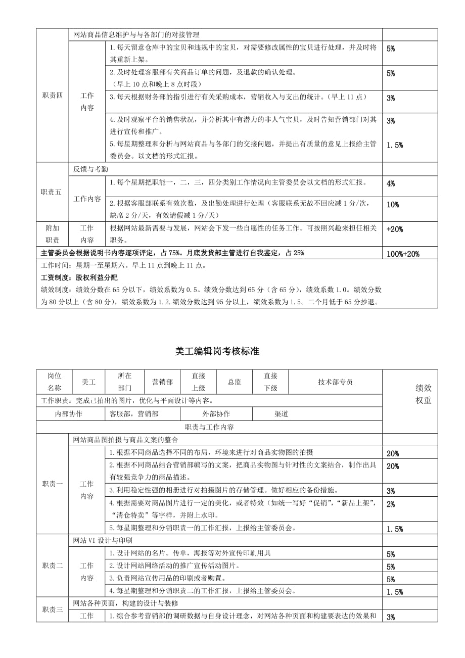 公司各岗位考核标准_第4页