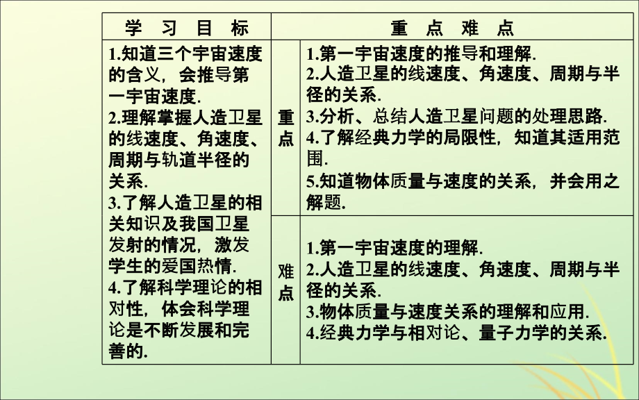 2019年高中物理 第六章 万有引力与航天 第五、节 宇宙航行 经典力学的局限性课件 新人教版必修2_第3页