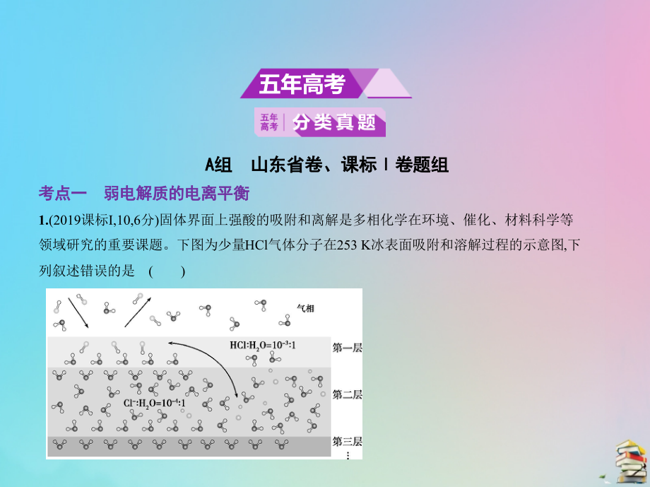 （山东专用）2020届高考化学一轮复习 专题十 弱电解质的电离平衡课件_第2页