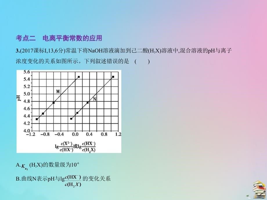 （山东专用）2020届高考化学一轮复习 专题十 弱电解质的电离平衡课件_第5页