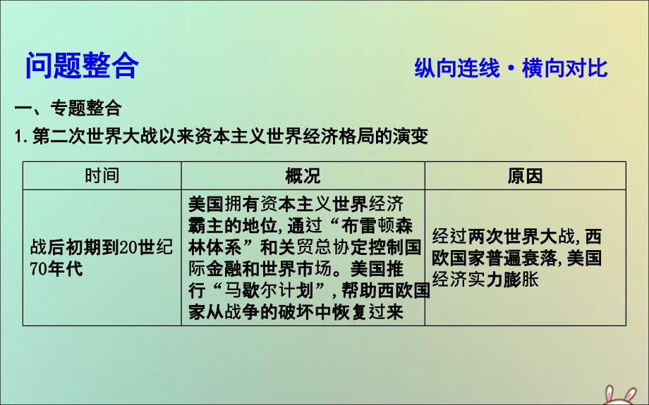 2020版高考历史一轮复习 专题十一 当今世界经济的全球化趋势专题总结课件 人民版_第2页