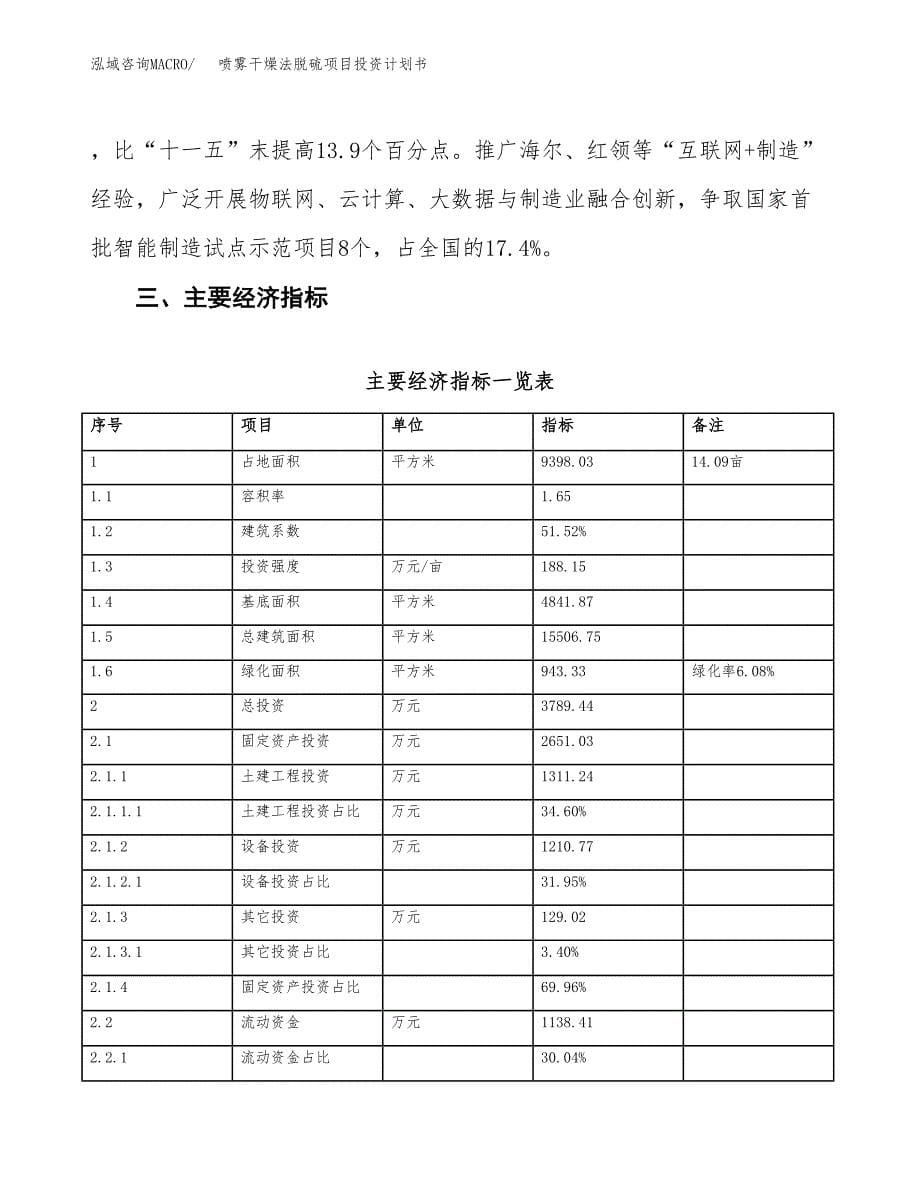 喷雾干燥法脱硫项目投资计划书（总投资4000万元）.docx_第5页