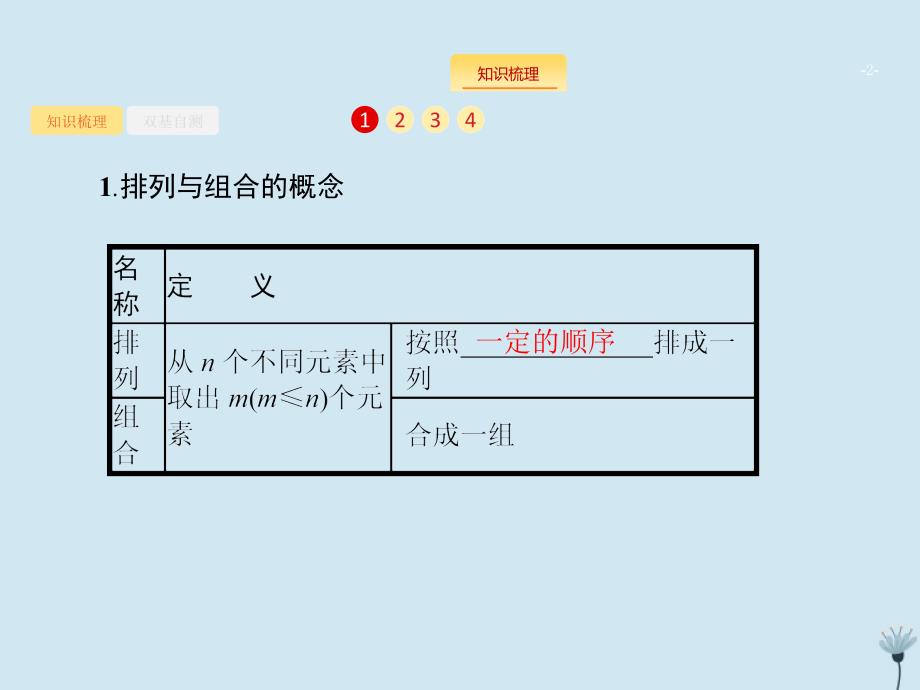 （福建专用）2020版高考数学一轮复习 第十一章 计数原理 11.2 排列与组合课件 新人教a版_第2页