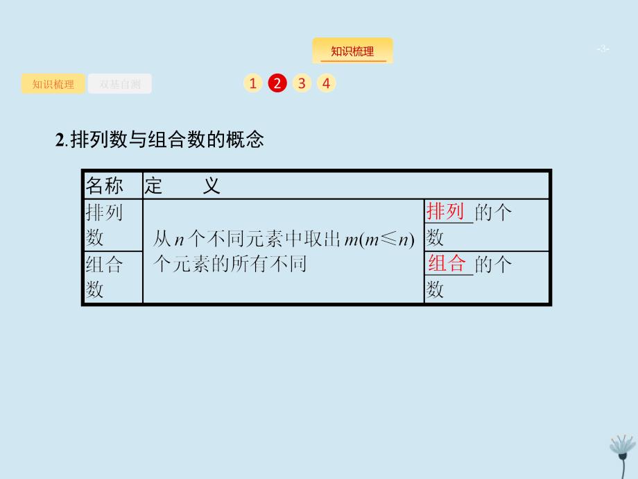 （福建专用）2020版高考数学一轮复习 第十一章 计数原理 11.2 排列与组合课件 新人教a版_第3页