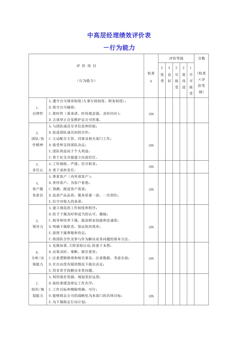 员工考核表大全102_第1页