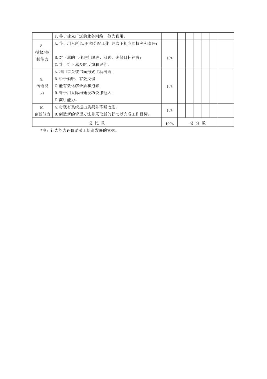 员工考核表大全102_第2页