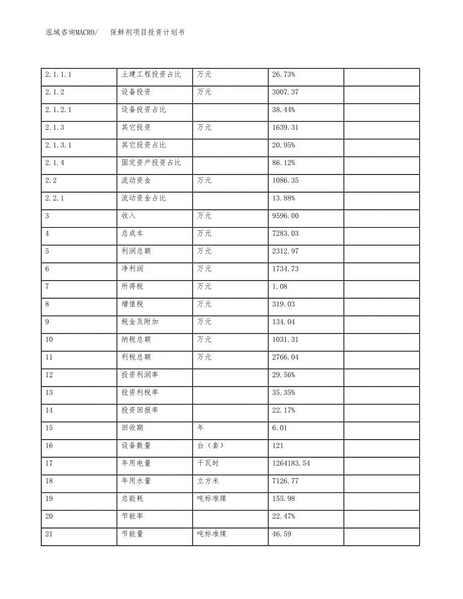 保鲜剂项目投资计划书（总投资8000万元）.docx_第5页