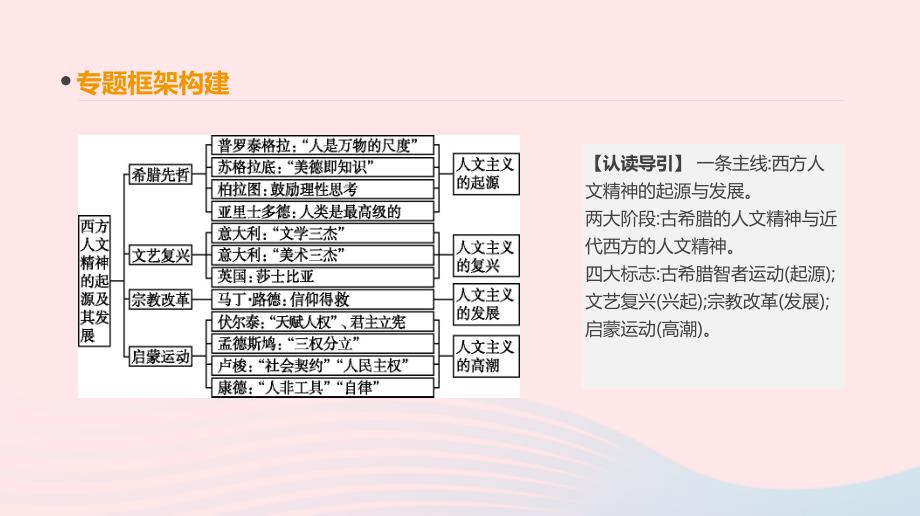 2019年高考历史一轮复习 第13单元 西方人文精神的起源及其发展单元整合课件 新人教版_第2页