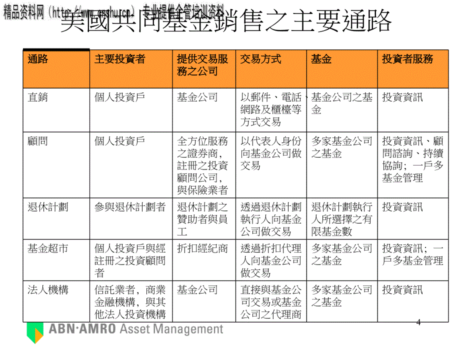 饮食行业基金直销方案研讨_第4页