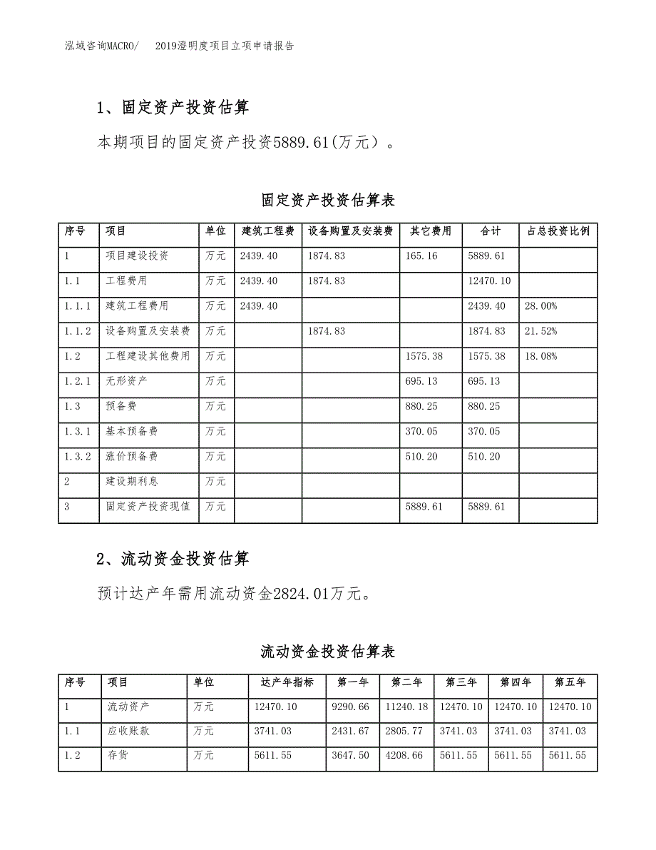 2019澄明度项目立项申请报告_第4页