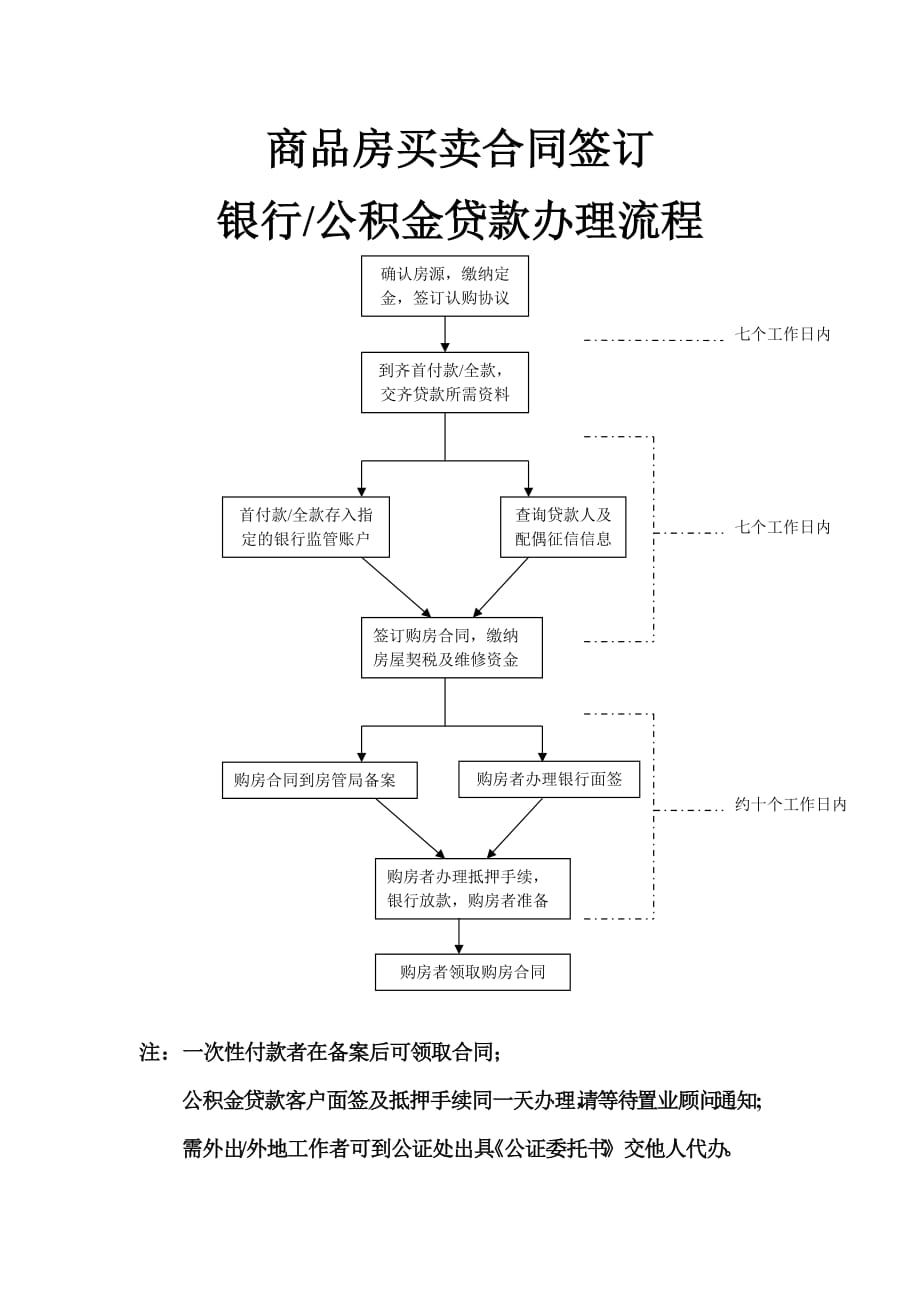 购房合同签订流程_第1页