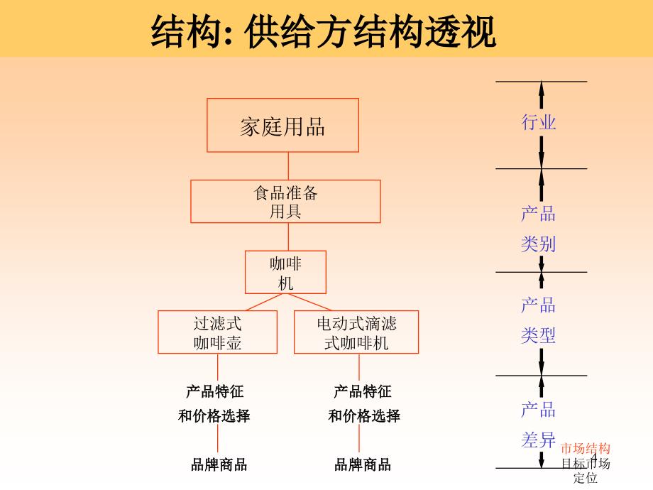 零售行业客户导向经营_第4页