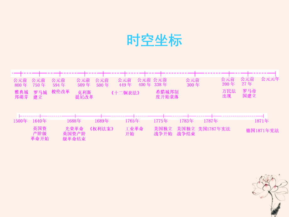 （江苏专版）2020版高考历史一轮复习 模块一 政治文明历程 第二单元 西方的政治制度 第3讲 古代希腊罗马的政治制度课件 新人教版_第3页