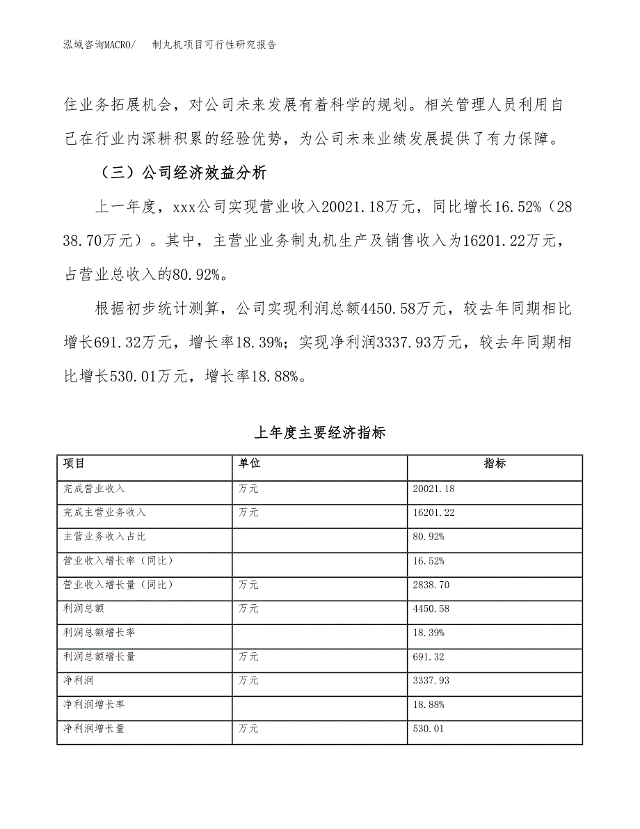 制丸机项目可行性研究报告(立项申请可编辑).docx_第4页