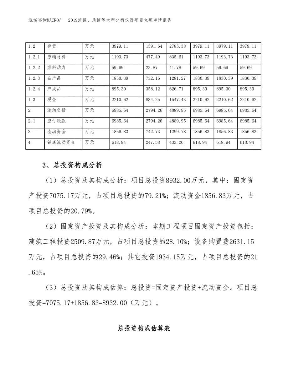 2019波谱、质谱等大型分析仪器项目立项申请报告_第5页