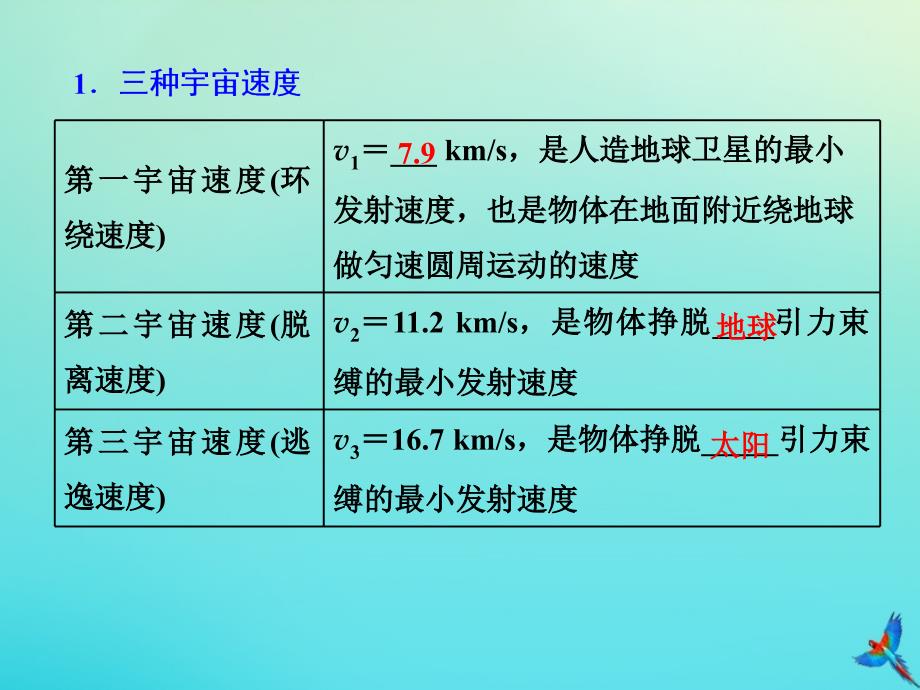 （新课标）2020高考物理总复习 第26课时 天体运动与人造卫星（重点突破课）课件_第4页