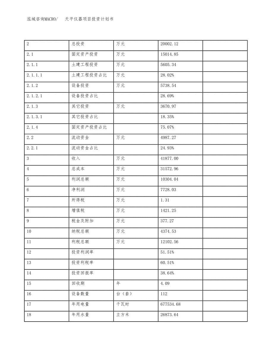 天平仪器项目投资计划书（总投资20000万元）.docx_第5页