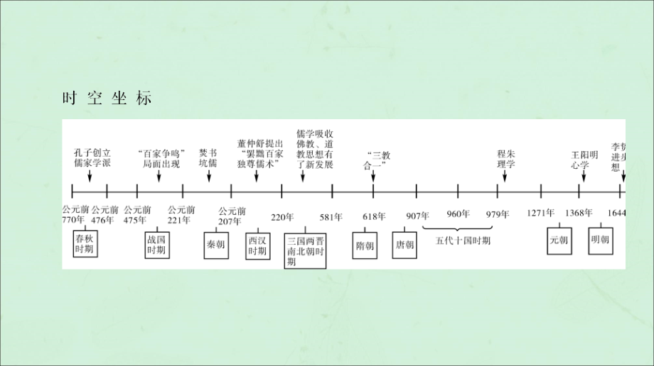 （通用版）2020版高考历史一轮复习 第1单元 中国传统文化主流思想的演变 第1讲 从&ldquo;百家争鸣&rdquo;到&ldquo;罢黜百家独尊儒术&rdquo;课件 必修3_第3页